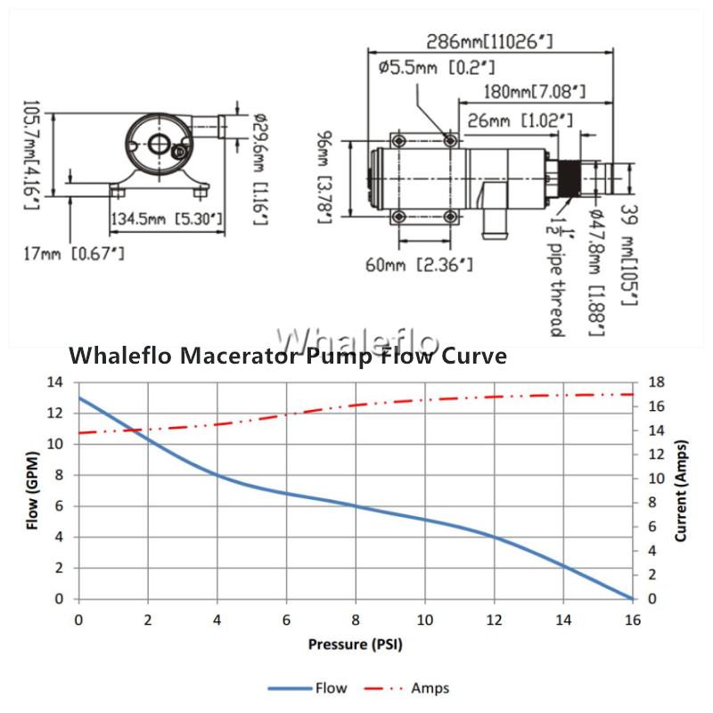 pompa maceratrice Whaleflo